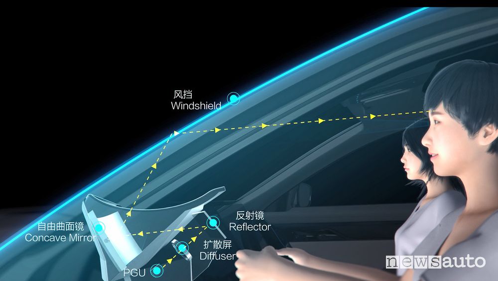 realtà aumentata su head-up display come funziona