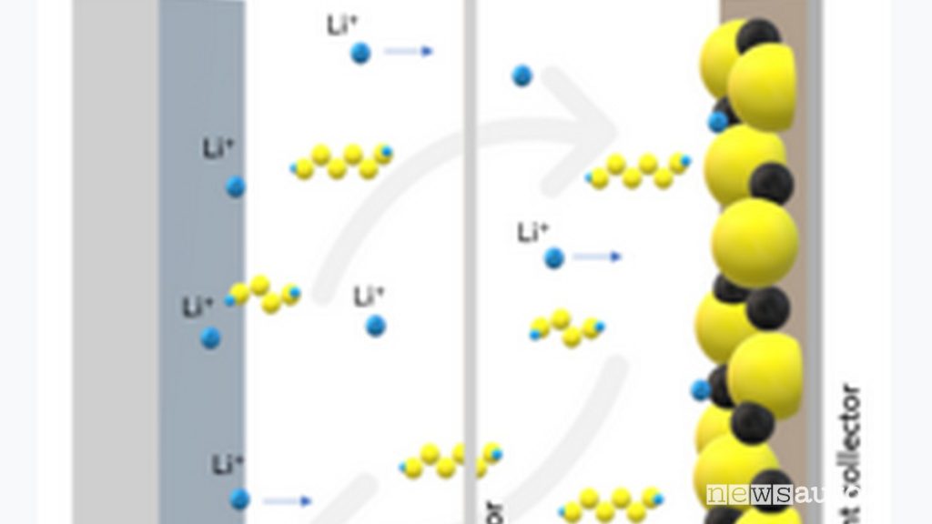 batterie al litio-zolfo catodi senza nichel, manganese e cobalto