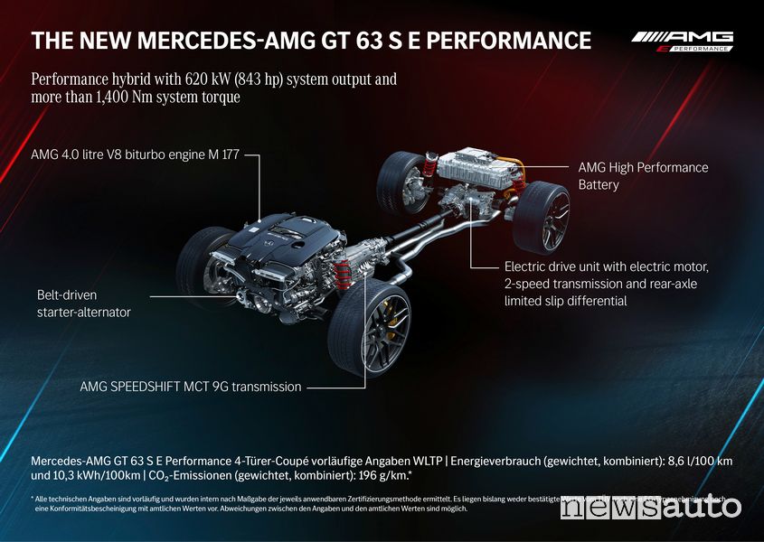 caratteristiche dell'ibrida plug-in AMG GT 63 S E Performance