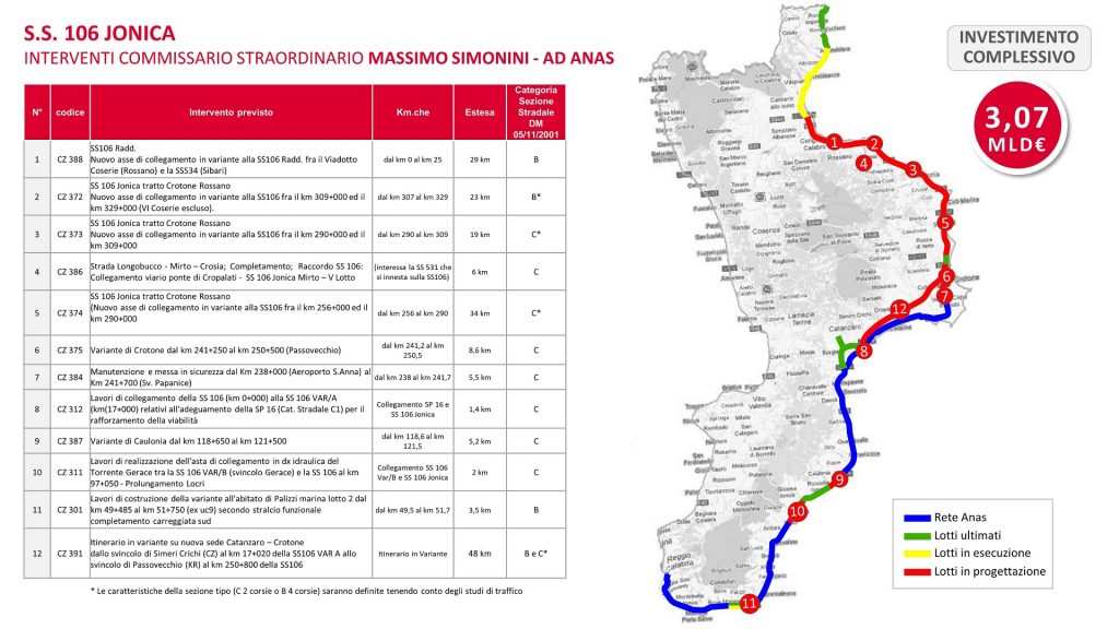 SS 106 Jonica lavori: lotti ultimati, in esecuzione e in progettazione 