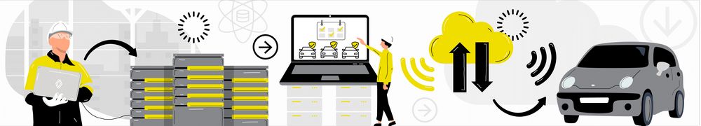 Le diverse fasi di un aggiornamento tramite la tecnologia FOTA, come funziona