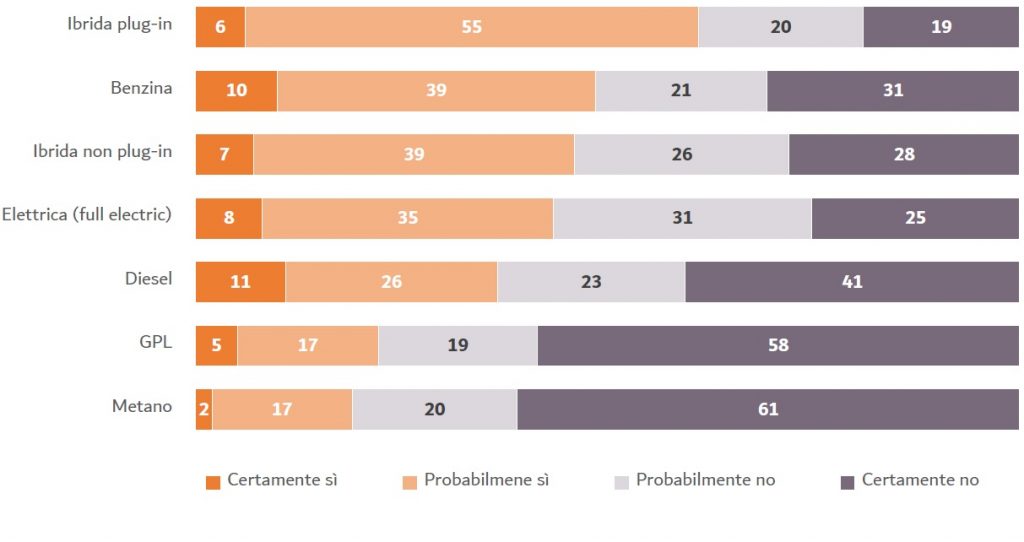 Quale è l'auto preferita oggi dagli automobilisti italiani