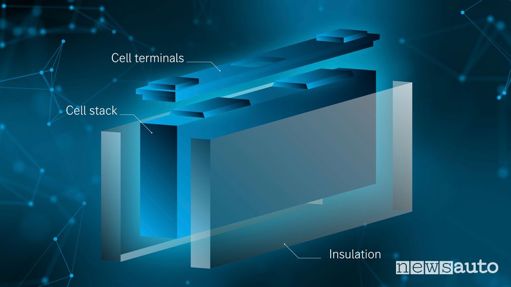 Nuove batterie auto elettriche silicio e stato solido