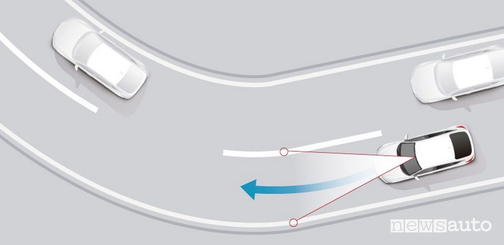 Assistenza in curva a velocità sostenuta