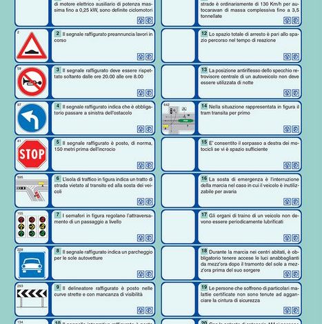 Fac-simile scheda Ministeriale esame di guida