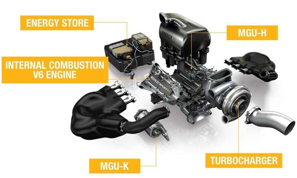 Power Unit F1