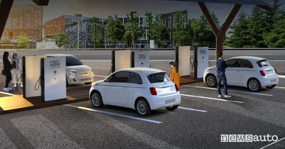 Colonnine di ricarica fast Altante a 175 kW