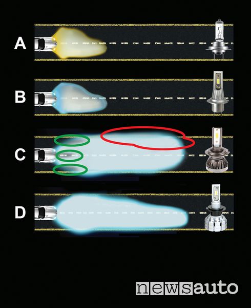 Differenza luce lampada a LED