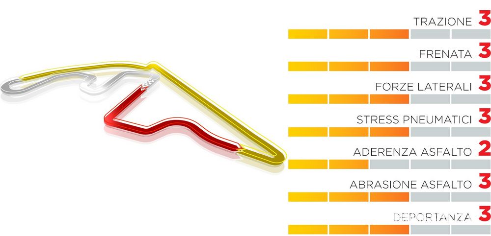 nuovo circuito di Yas Marina F1