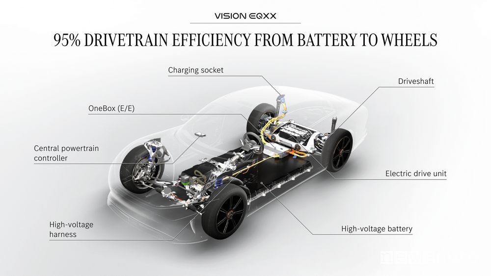 Info tecniche Mercedes-Benz Vision EQXX