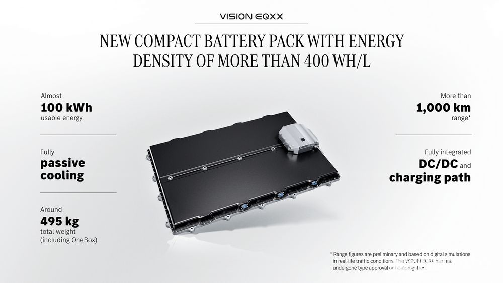Info tecniche batteria Mercedes-Benz Vision EQXX