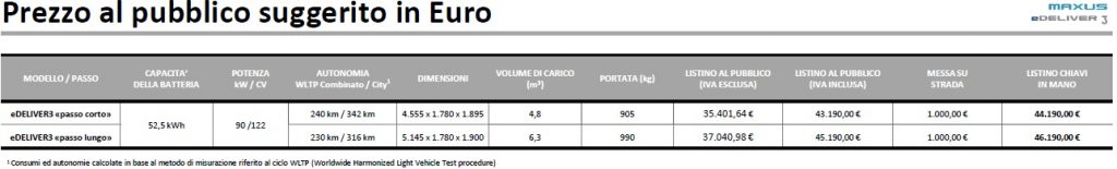 Listino prezzi Maxus eDeliver 3
