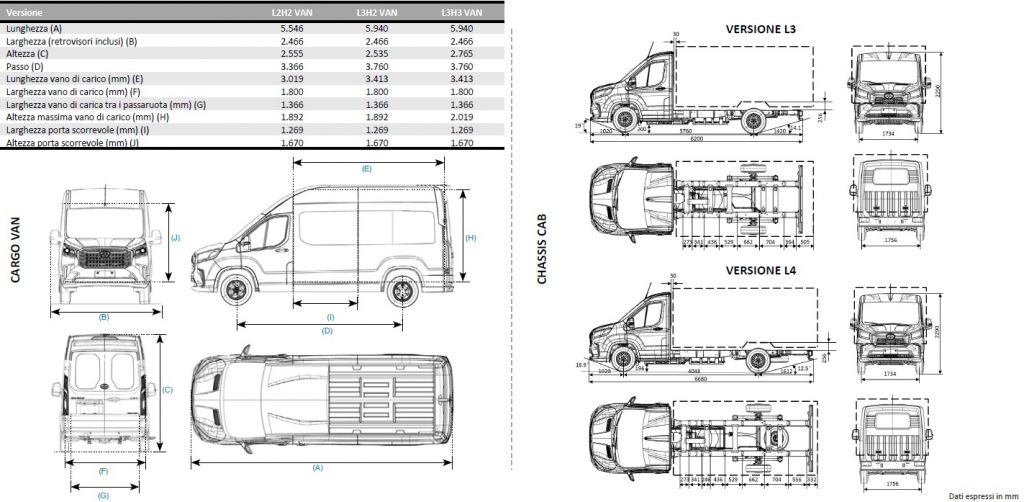Dimensioni e versioni Maxus eDeliver 9 elettrico