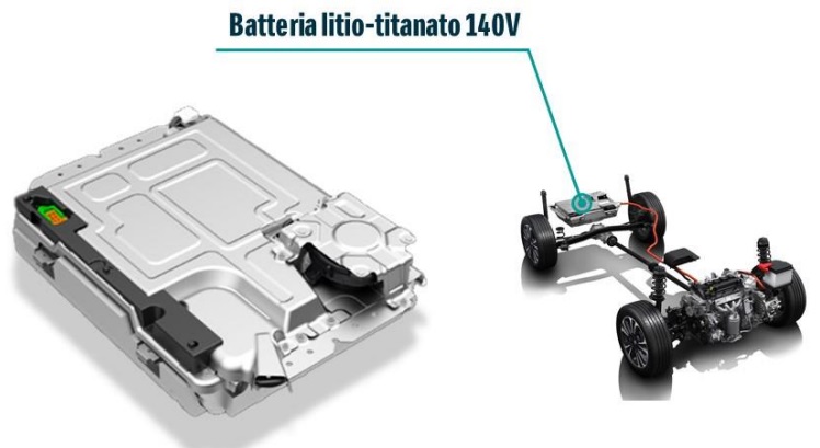 Batteria litio-titanato motore Suzuki full hybrid 140 CV