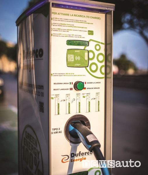 Colonnine elettriche Duferco in Italia