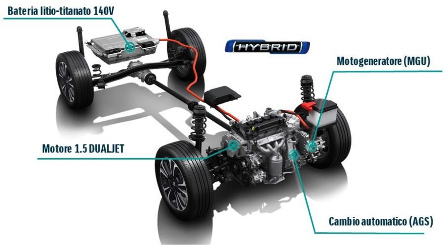 Suzuki Hybrid 48v Motore Boosterjet 1.4 turbo schema 
