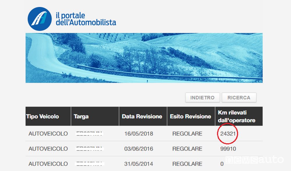 km scalati Portale dell'Automobilista