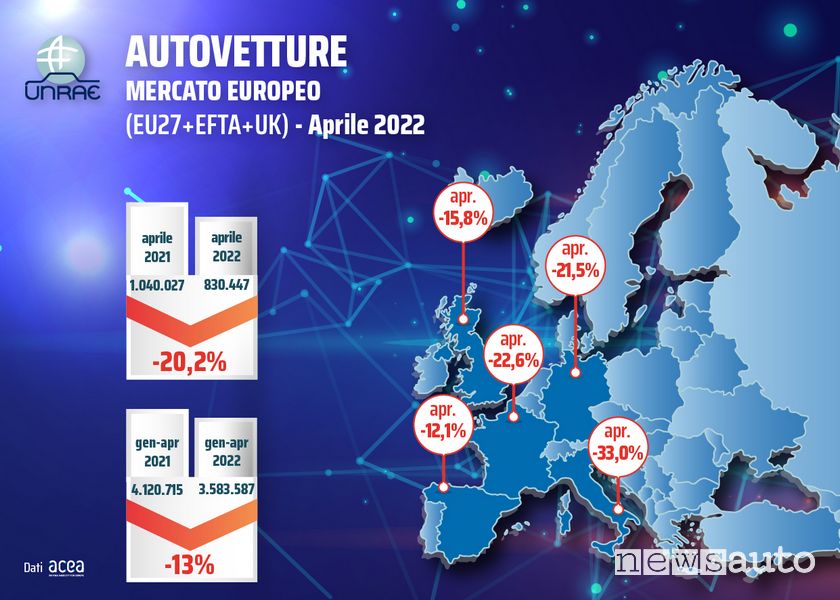 Dati delle immatricolazioni auto in Europa ad aprile 2022