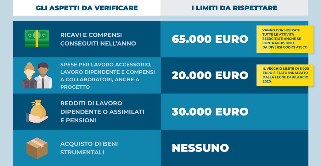 Regime forfettario che cos'è