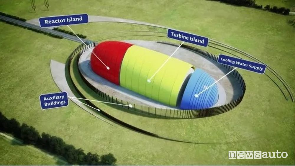 Mini reattore nucleare SMR (Small Modular Reactor) per la produzione di energia elettrica