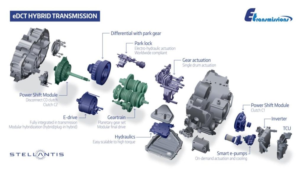 Nuova trasmissione, cambio e sistema ibrido per motori Peugeot e Stellantis