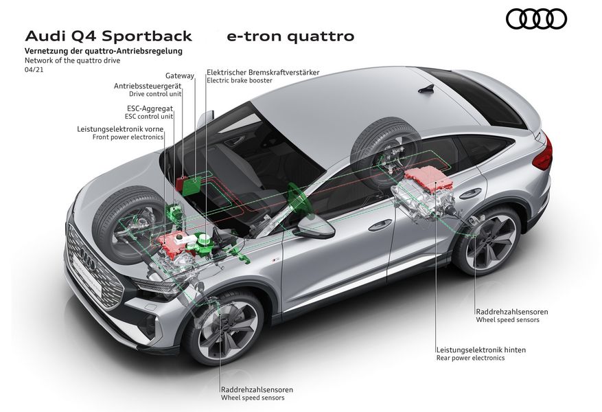Q4 50 e-tron powertrain