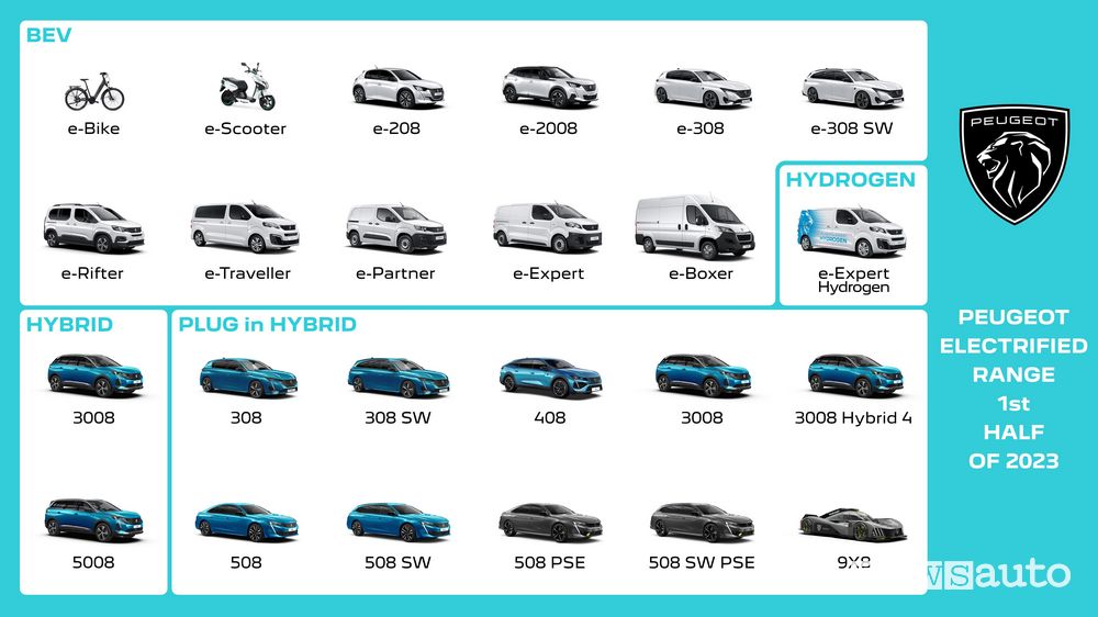Elettrificazione Peugeot 2023