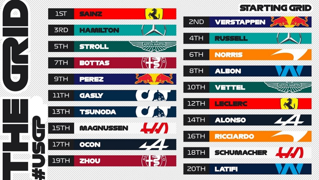 F1 USA 2022 pole position, qualifiche griglia di partenza