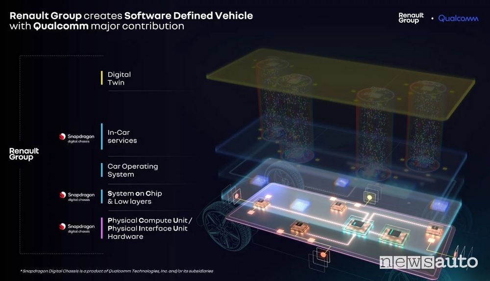 Qualcomm e il Gruppo Renault