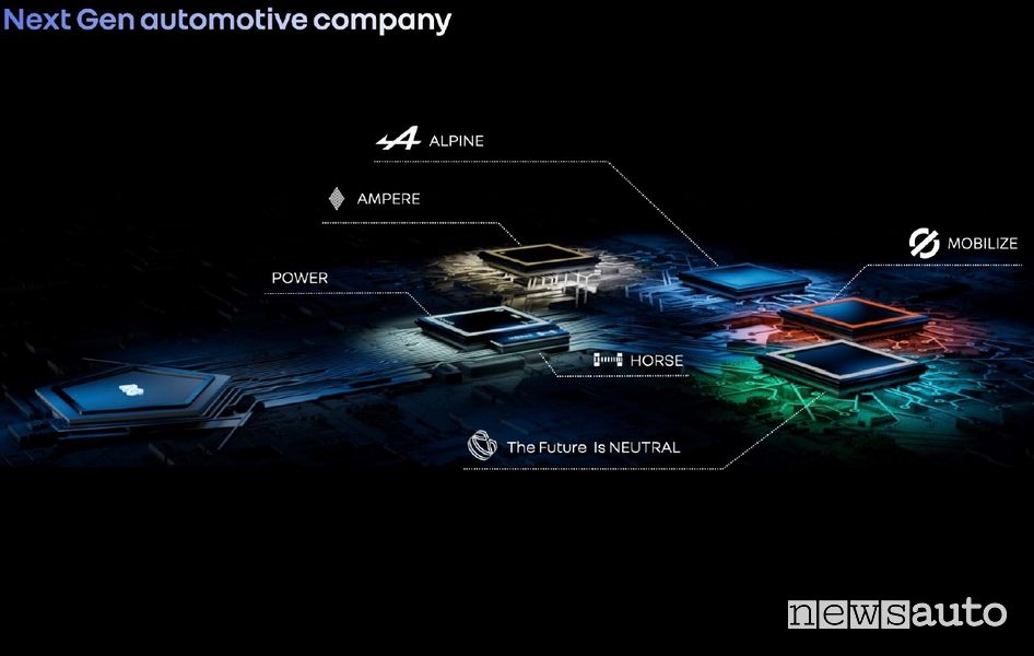 Strategia Renault Revolution
