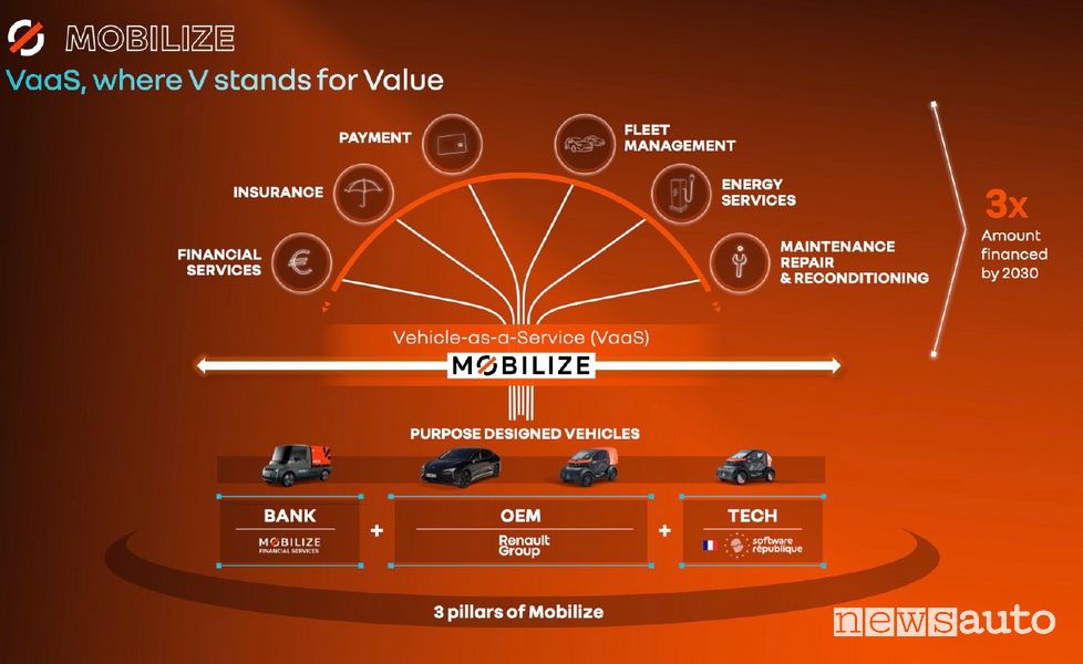 Renault Mobilize