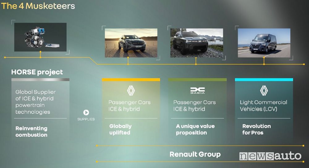 Strategia Renault Revolution