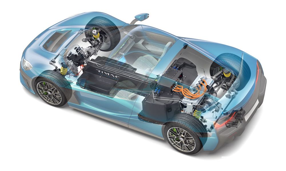 Rimac Nevera schema tecnico 4 motori elettrici