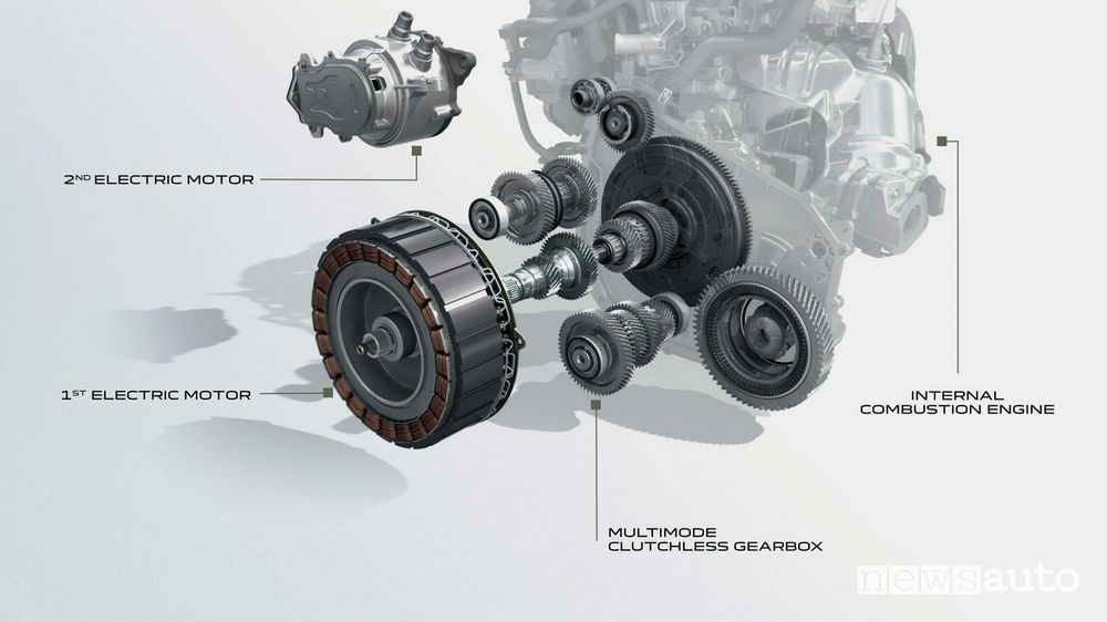 Dacia Jogger Hybrid trazione ibrida HEV