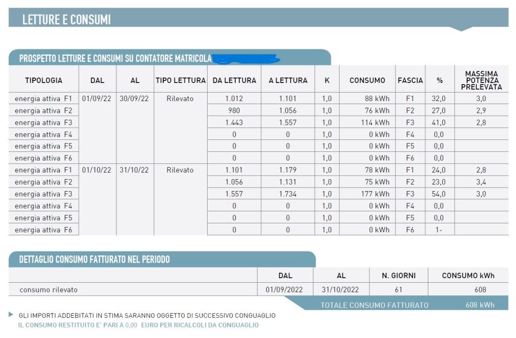 Qui ci sono le letture rilevate su un intervallo di due date che riportano il consumo espresso in kWh nelle tre fasce F1, F2, F3. 