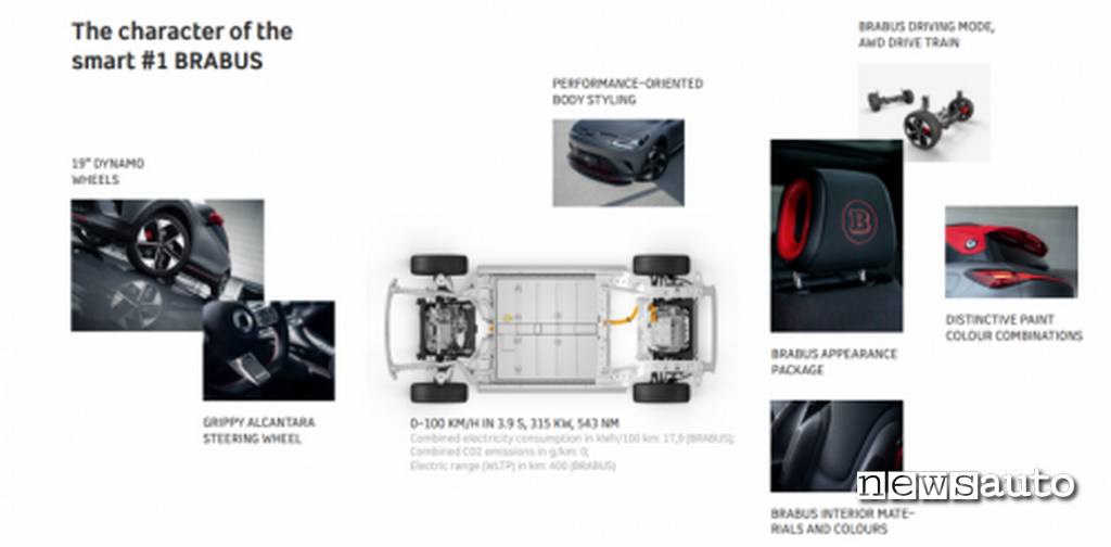 Smart-1-Brabus--infosheet