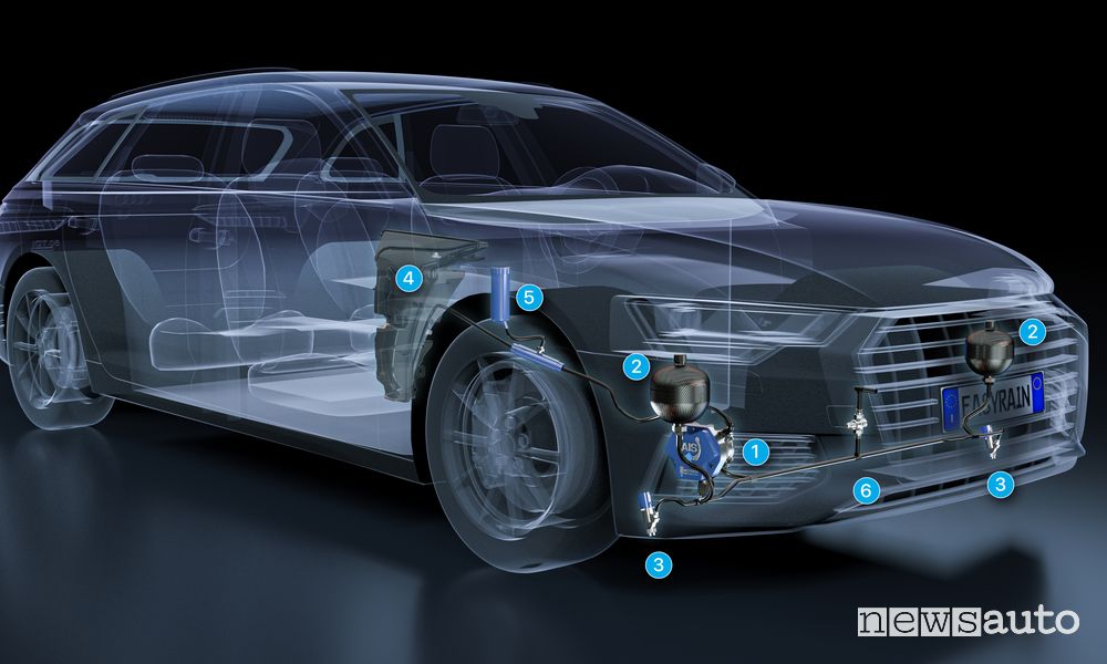 Aquaplaning Intelligent Solution di Easyrain