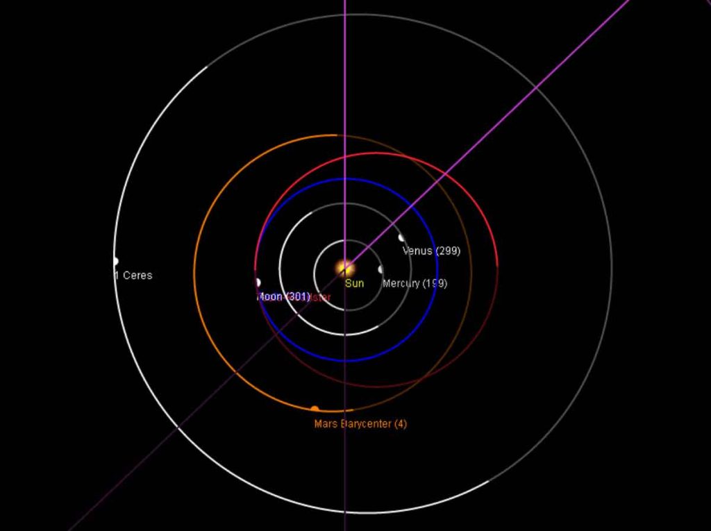 Tesla lanciata nello spazio, stima dell'orbita in rosso