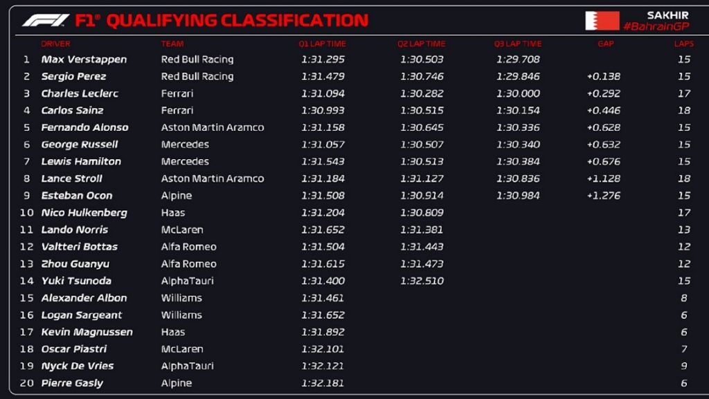 griglia di partenza del Gp del Bahrain F1 2023