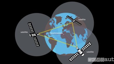 GPS tracking system
