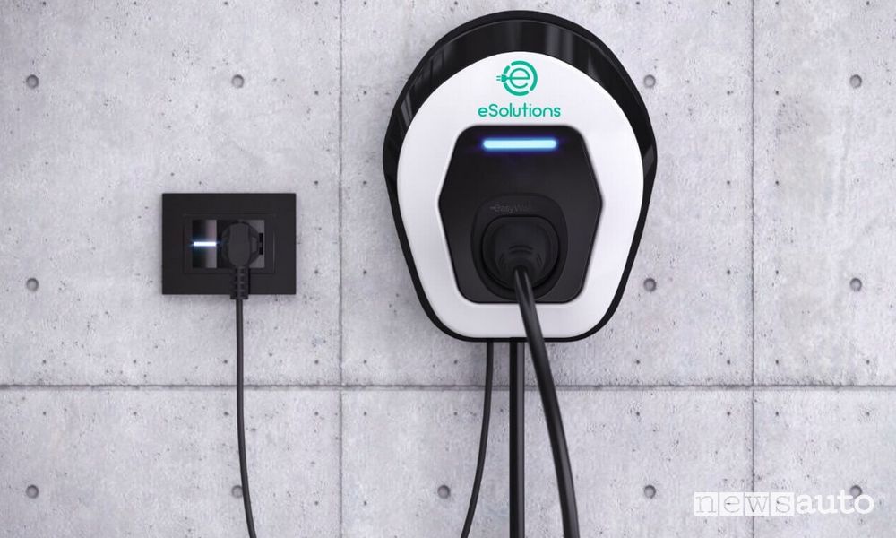 easyWallbox plug&play
