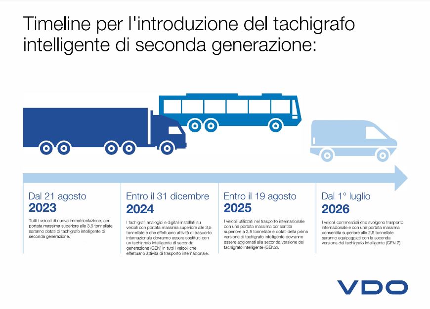 Date cambio nuovo tachigrafo intelligente, seconda generazione