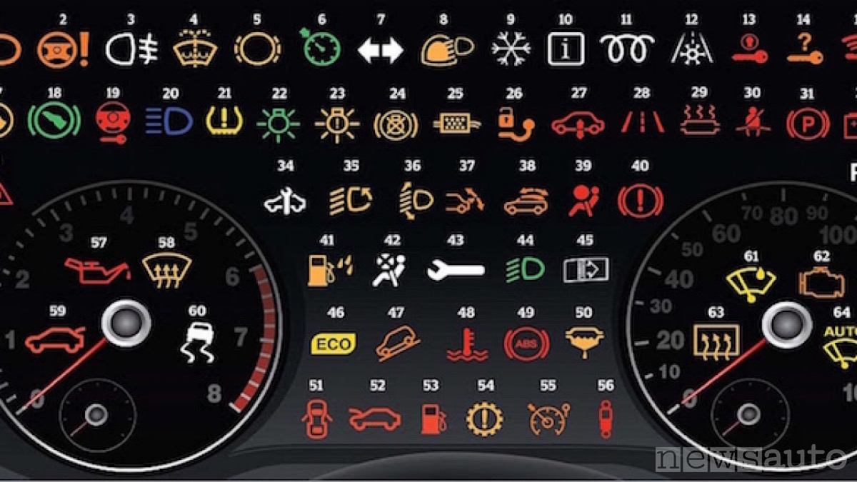 Spie dell’auto: il significato di simboli e colori sul cruscotto