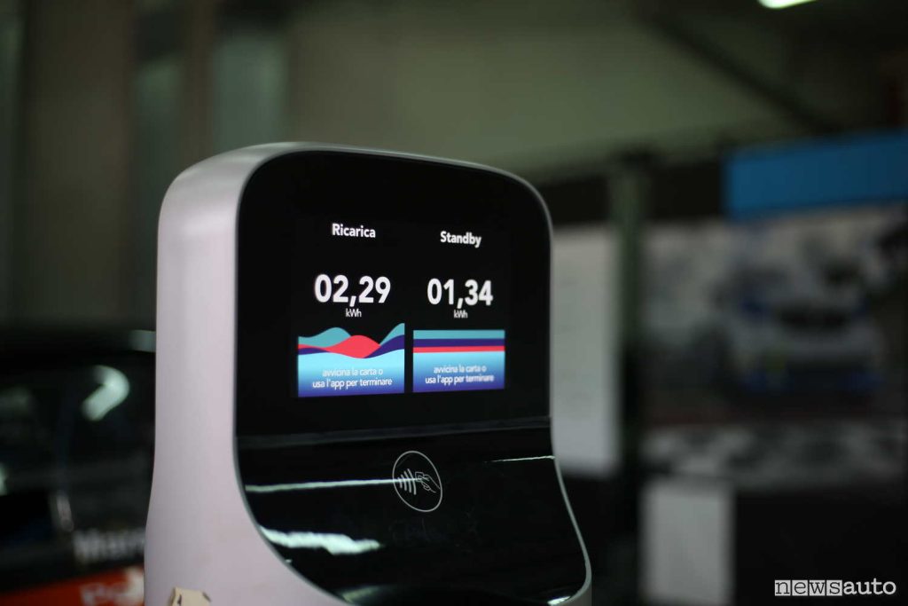 ricarica a 2,2 kW monofase