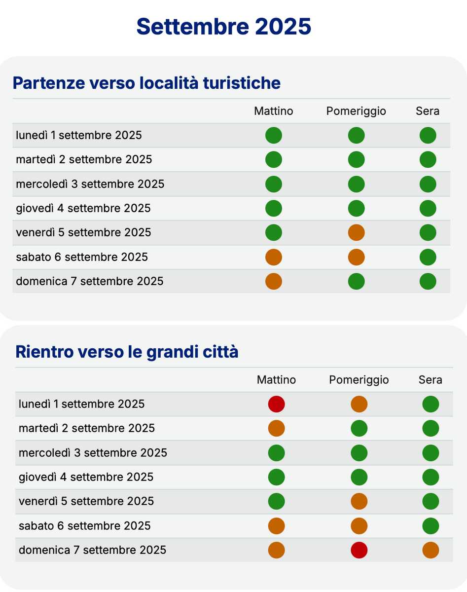 Traffico: date dei bollini rossi in autostrada a settembre 2025