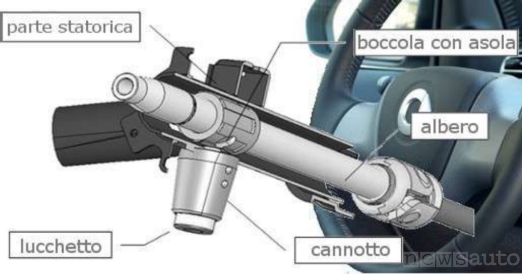 block shaft