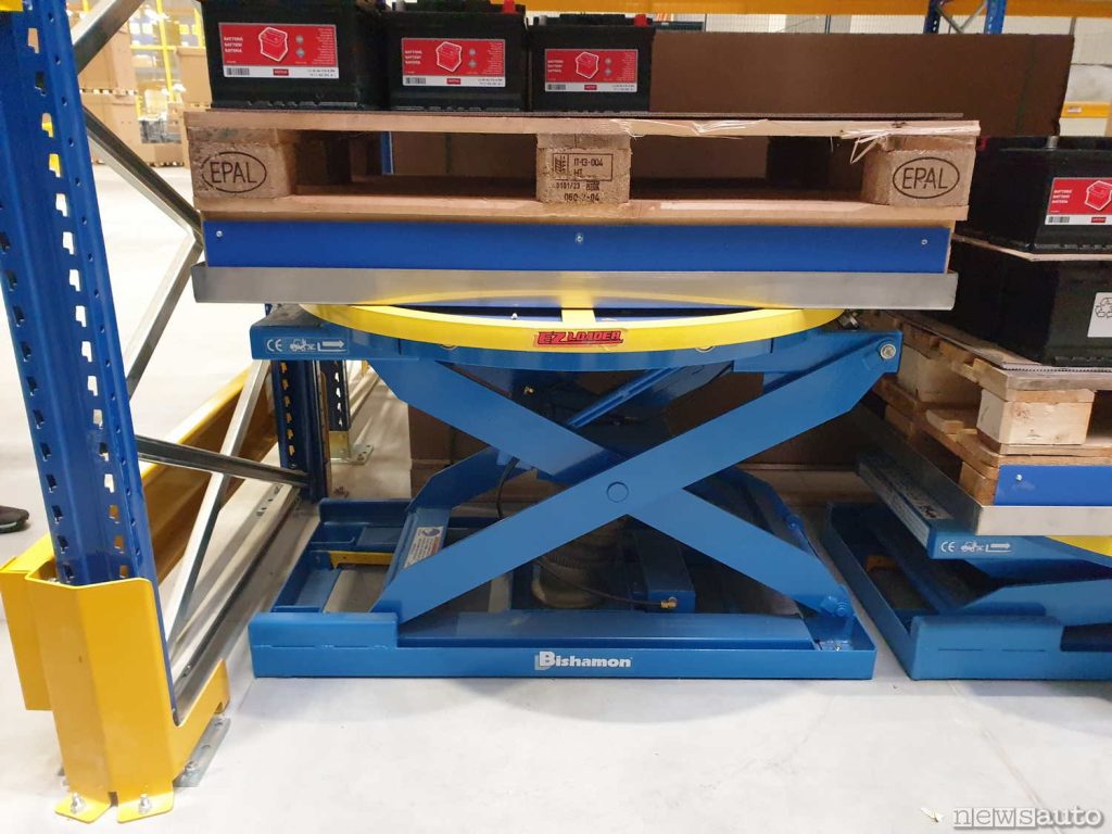 Piattaforma elevatrice a molla