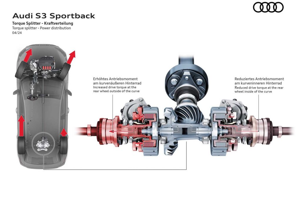 Audi S3 Torque Splitter