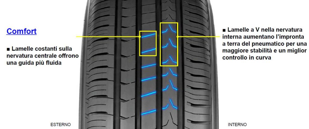 Caratteristiche battistrada pneumatico CST Saleks E-X1