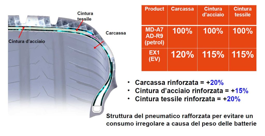 Caratteristiche pneumatico CST Saleks E-X1